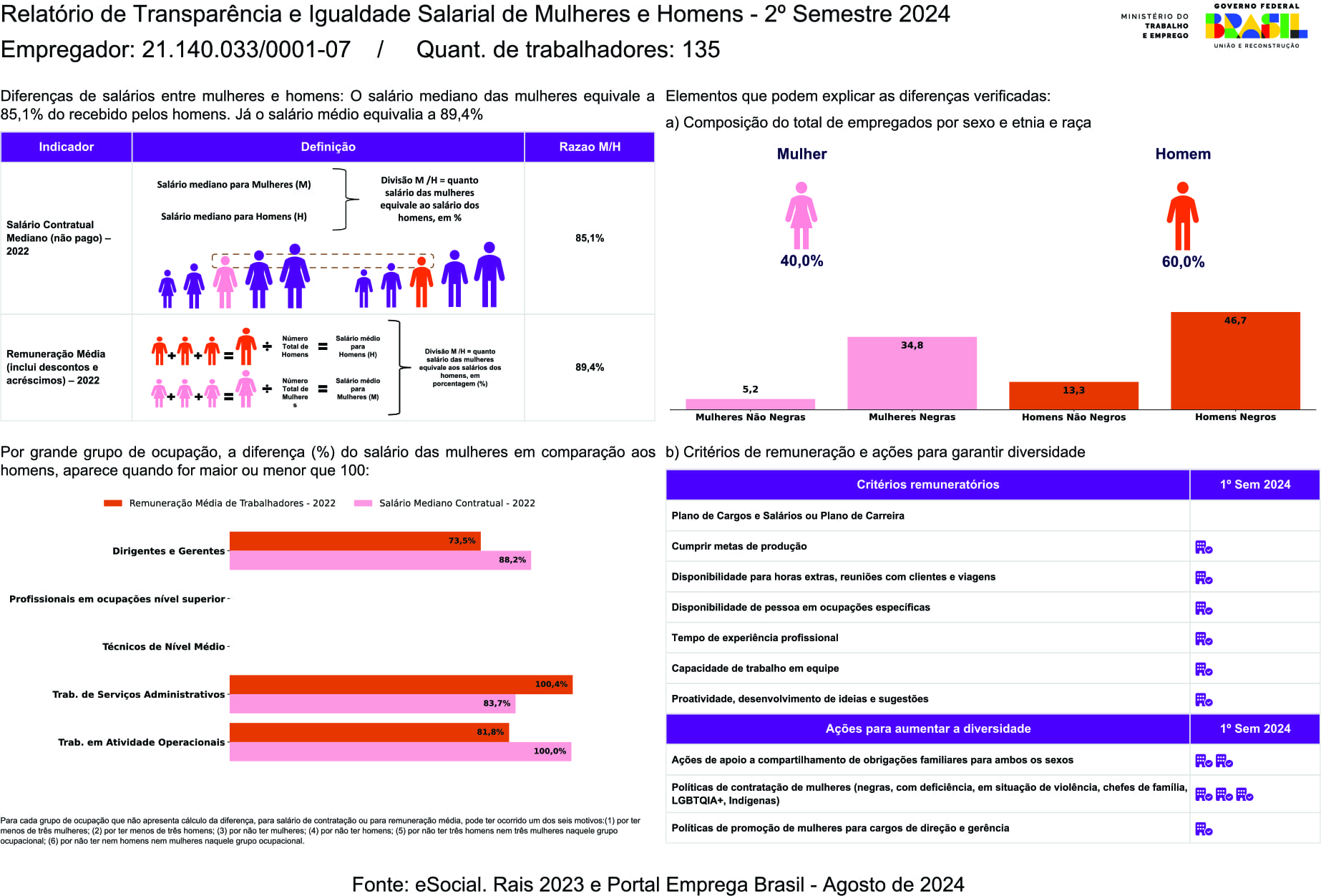 Relatório de Transparência e Igualdade 2024