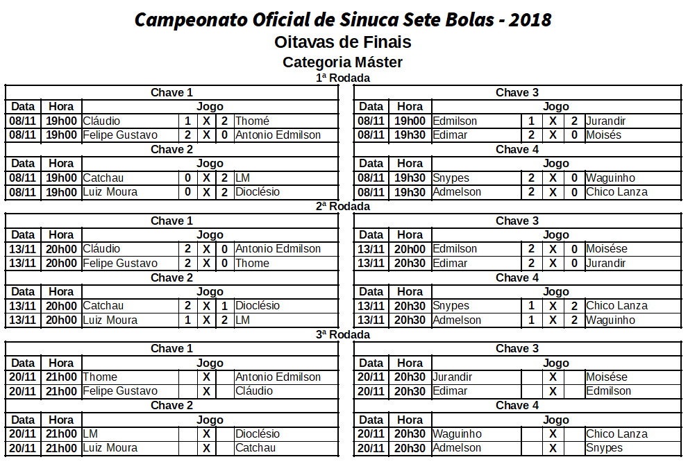 Oitavas de Final