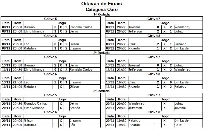Oitavas de Final Ouro