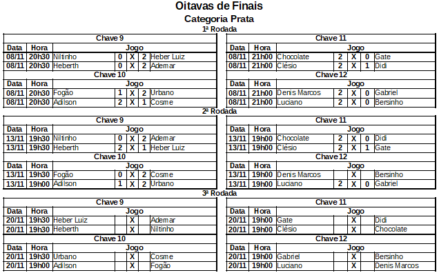 Oitavas de Final Prata