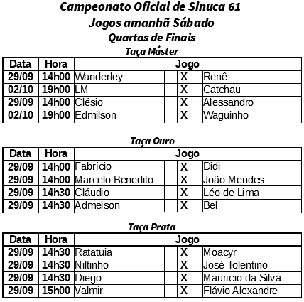 Quartas de Finais - Modalidade 61